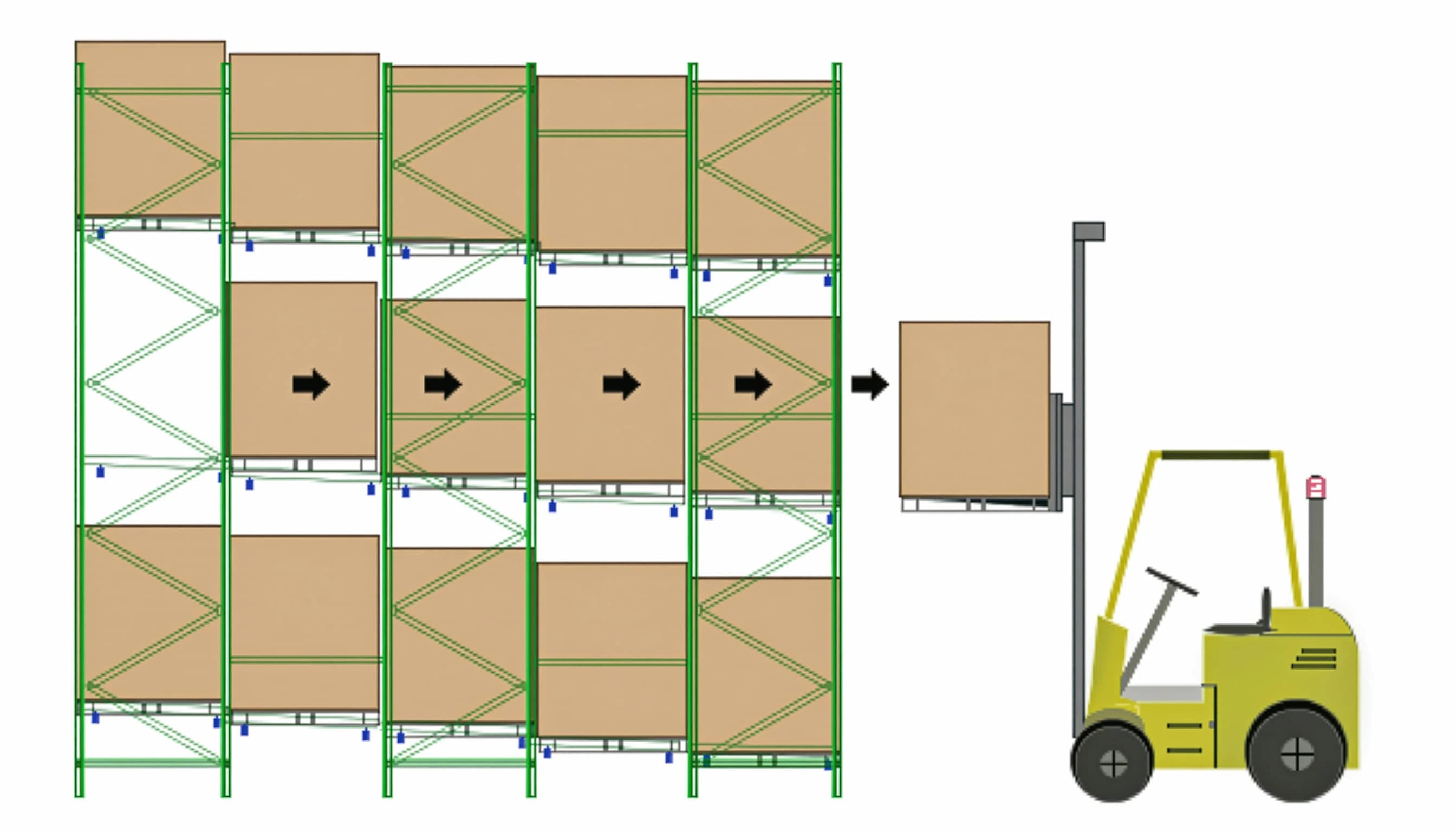 Pushback Pallet Racking (schematic) in Anchorage, AK