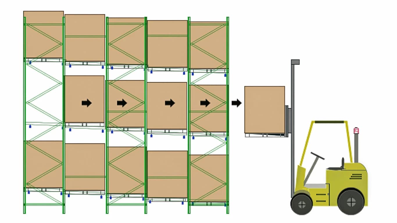 Pushback Pallet Racking (schematic) in Cedar Rapids, LA